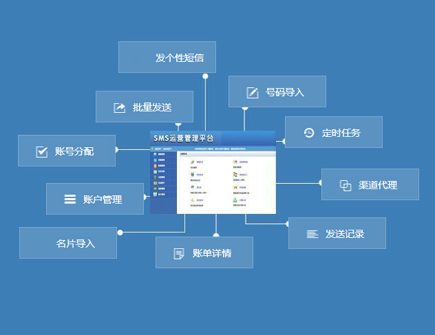 師盟短信接口